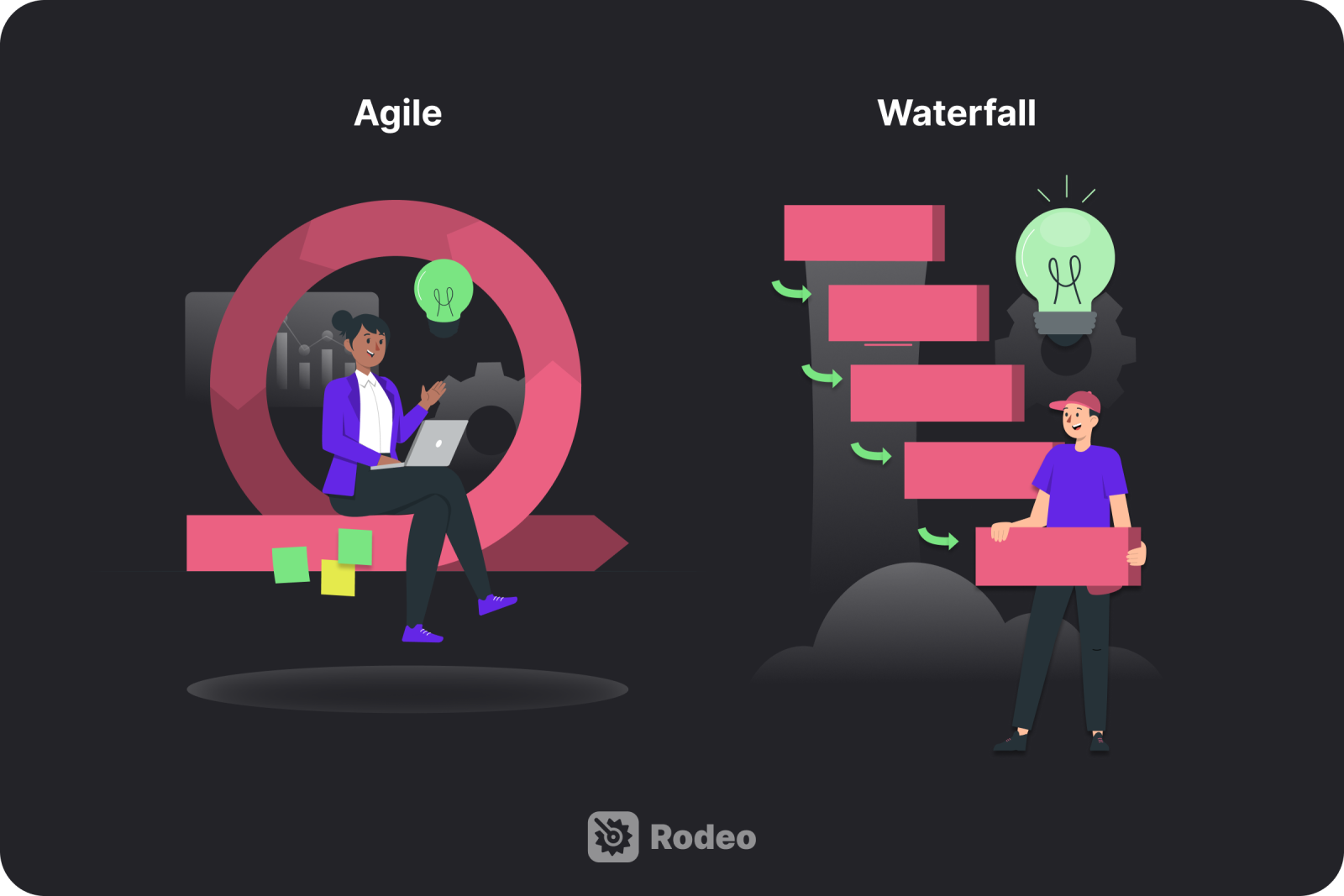 Agile vs Waterfall Project management