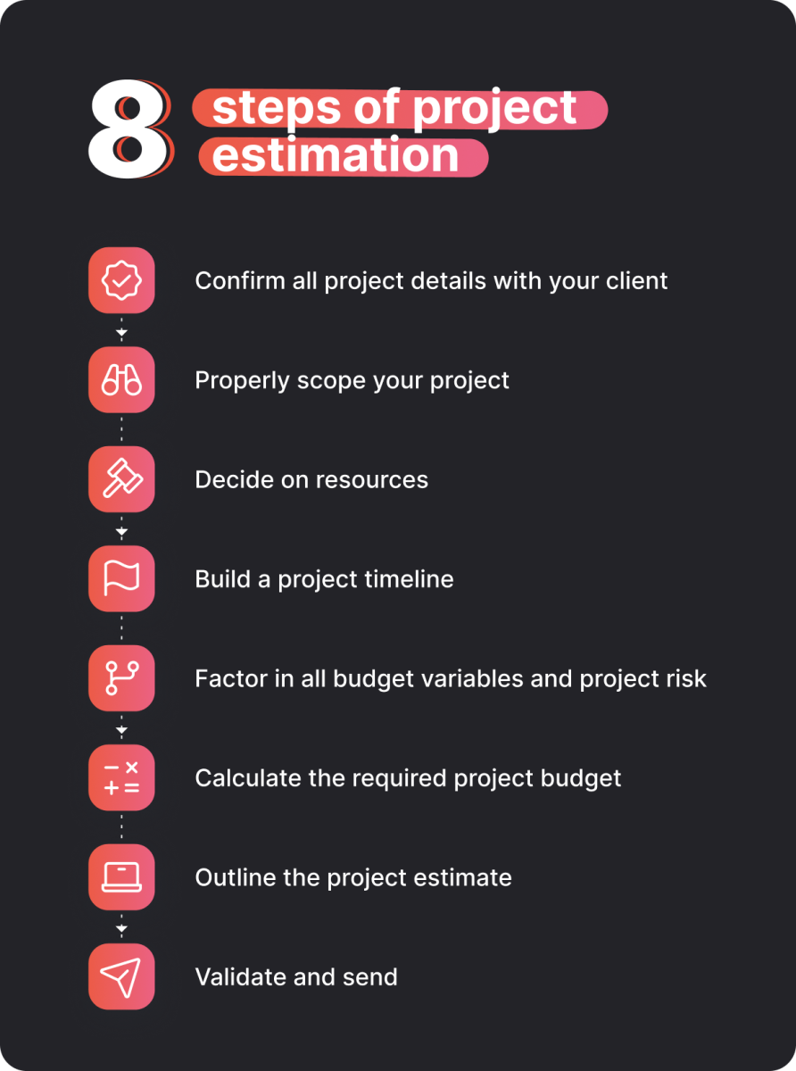 Illustration outlining the 8 steps of project estimation as discussed in this blog.