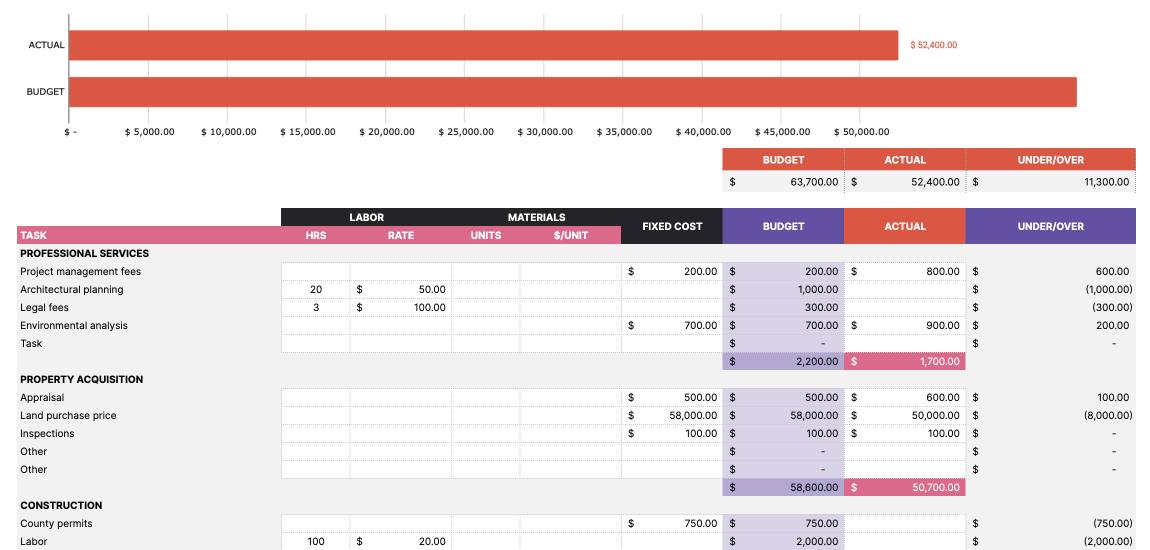 Screenshot of budgeting template for architects 