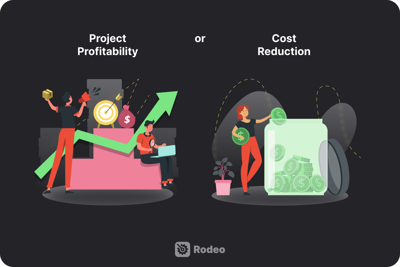 Project profitability vs. cost reduction illustration