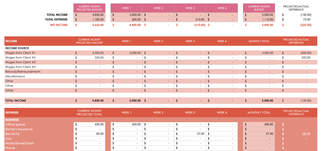 Screenshot of budgeting template for freelancers