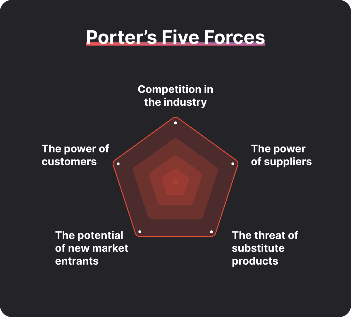 Illustration of Porter's Five Forces