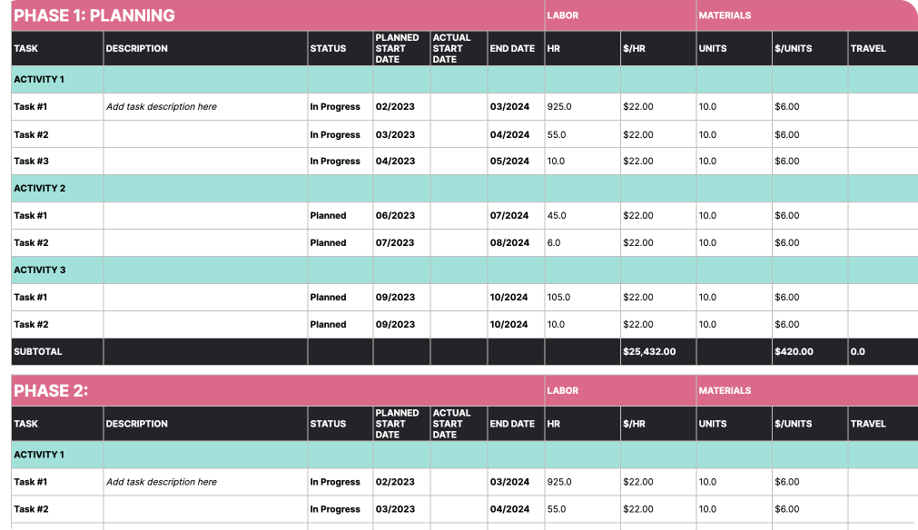 Screenshot of project management budgeting template