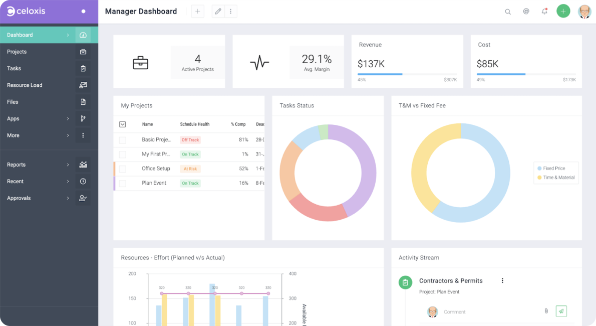 Celoxis' manager dashboard