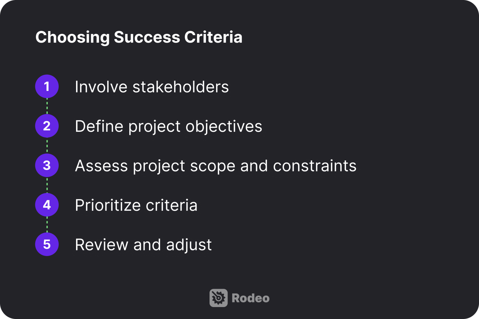 Illustration of choosing project success criteria