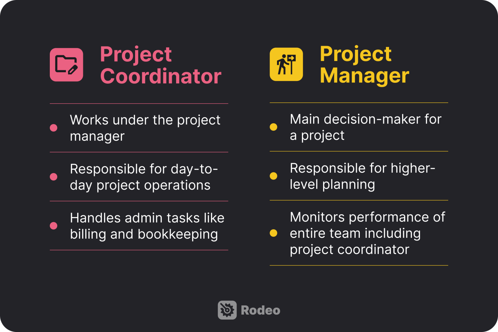 Illustration of project coordinator vs. project manager comparison table