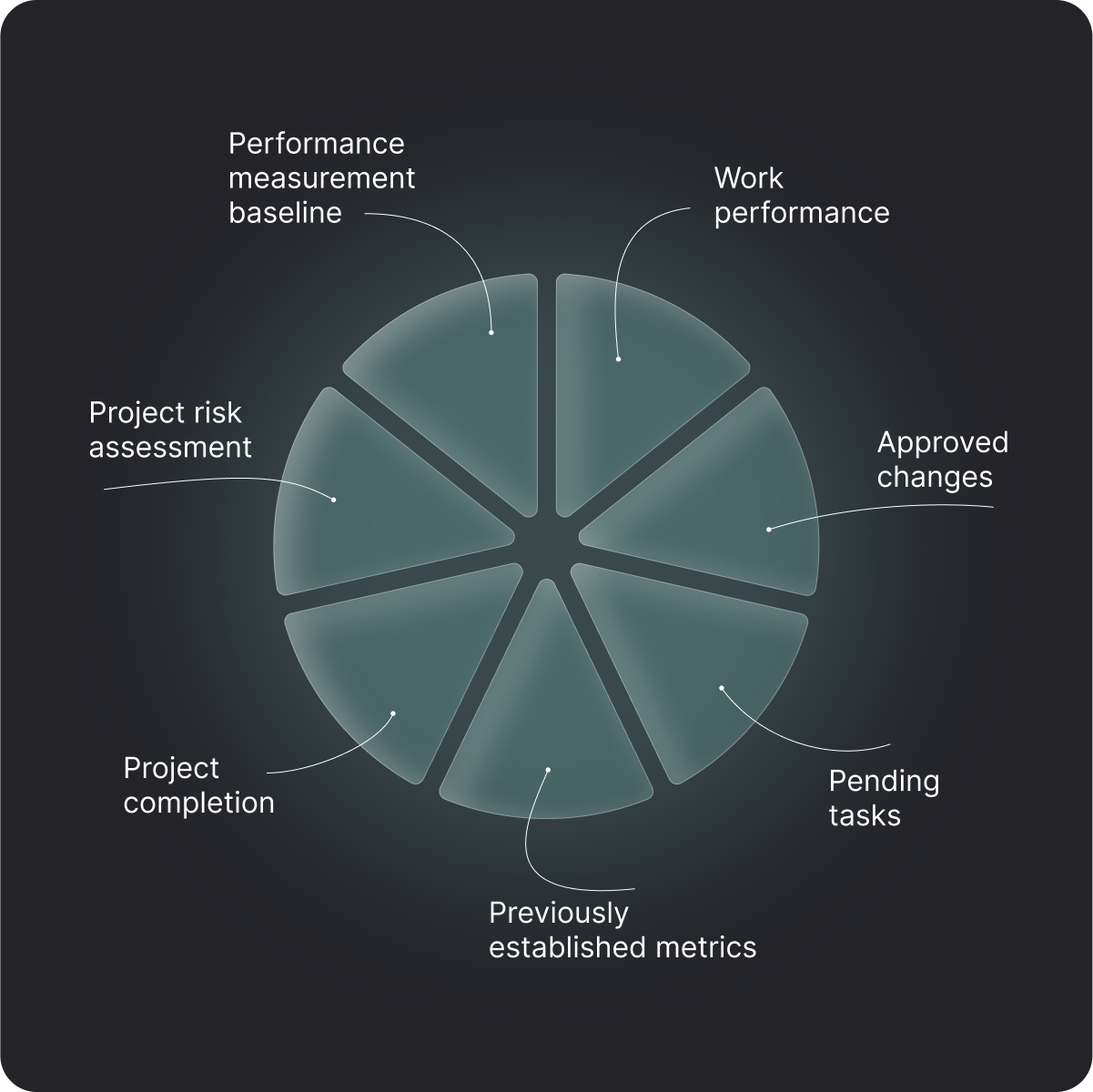 Components of a performance report illustration