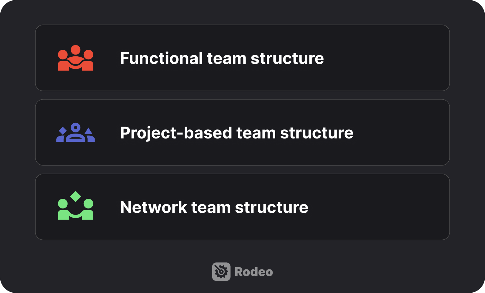 Illustration of the three types of project team structures