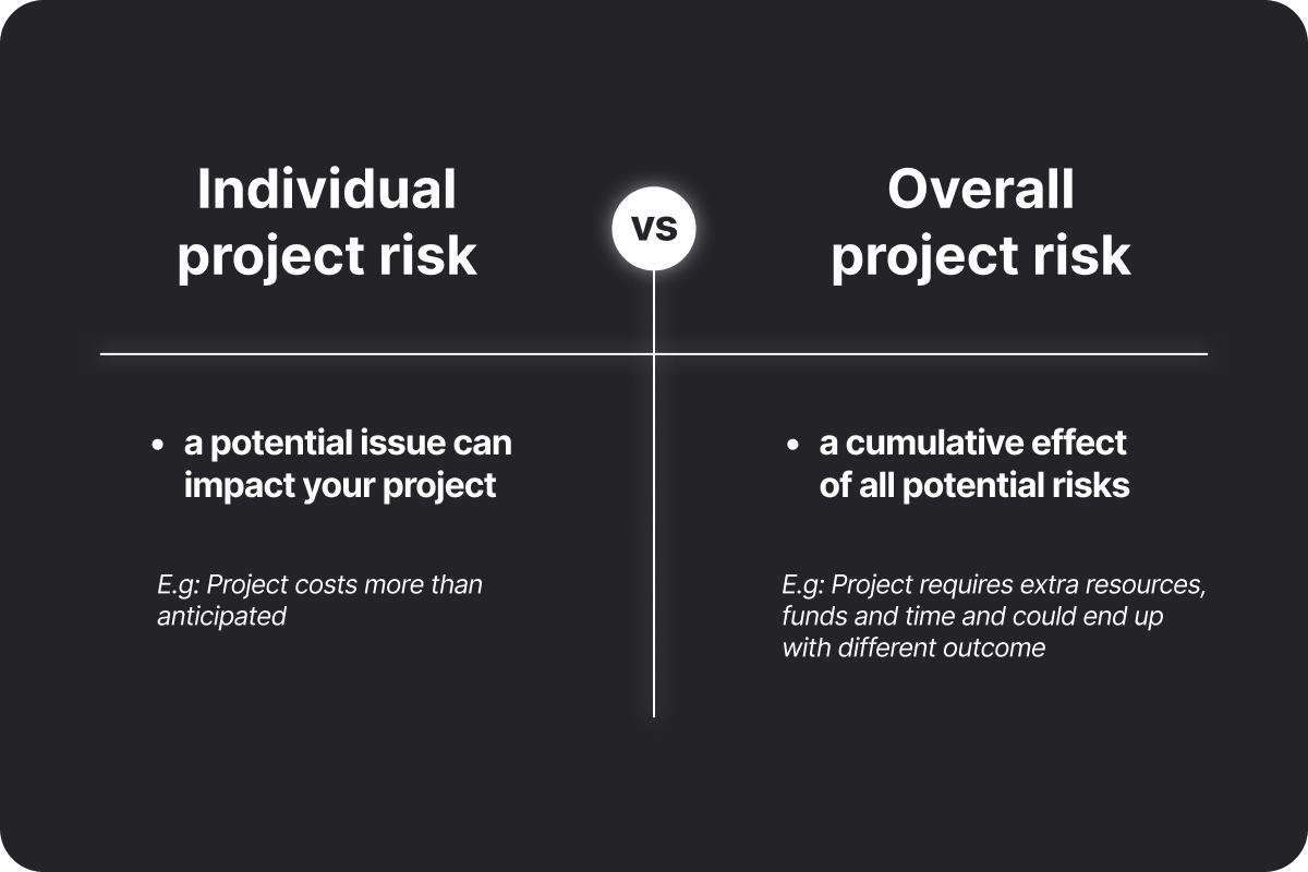 individual project risk versus overall project risk