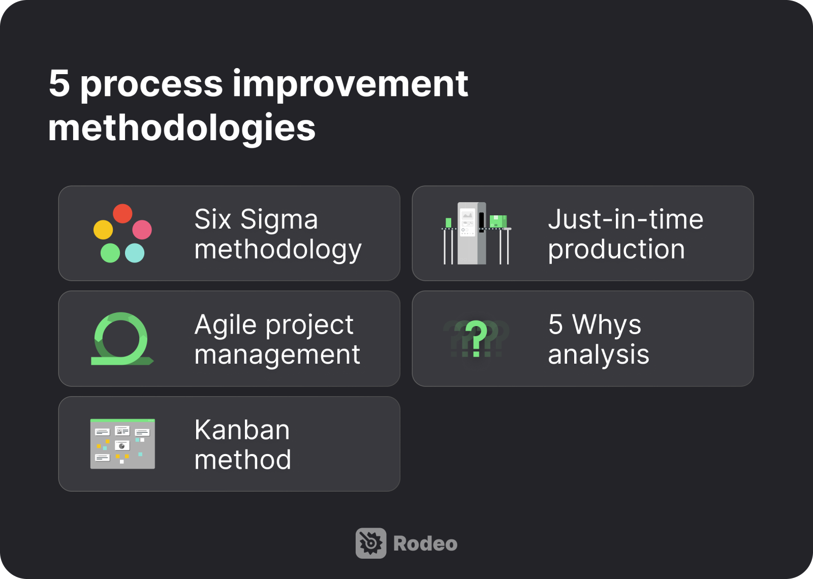 List of the five process improvement methodologies
