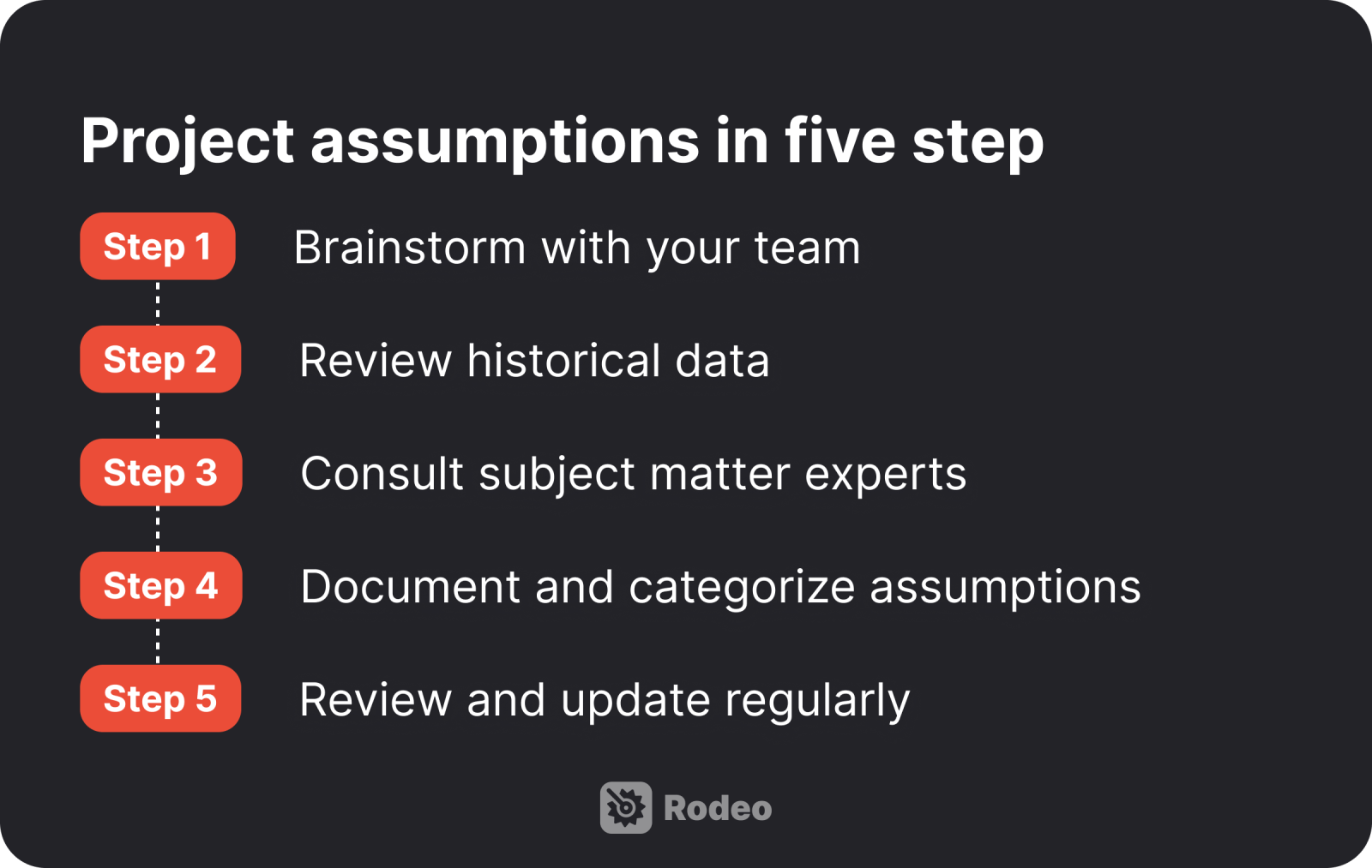 Five steps for handling project assumptions