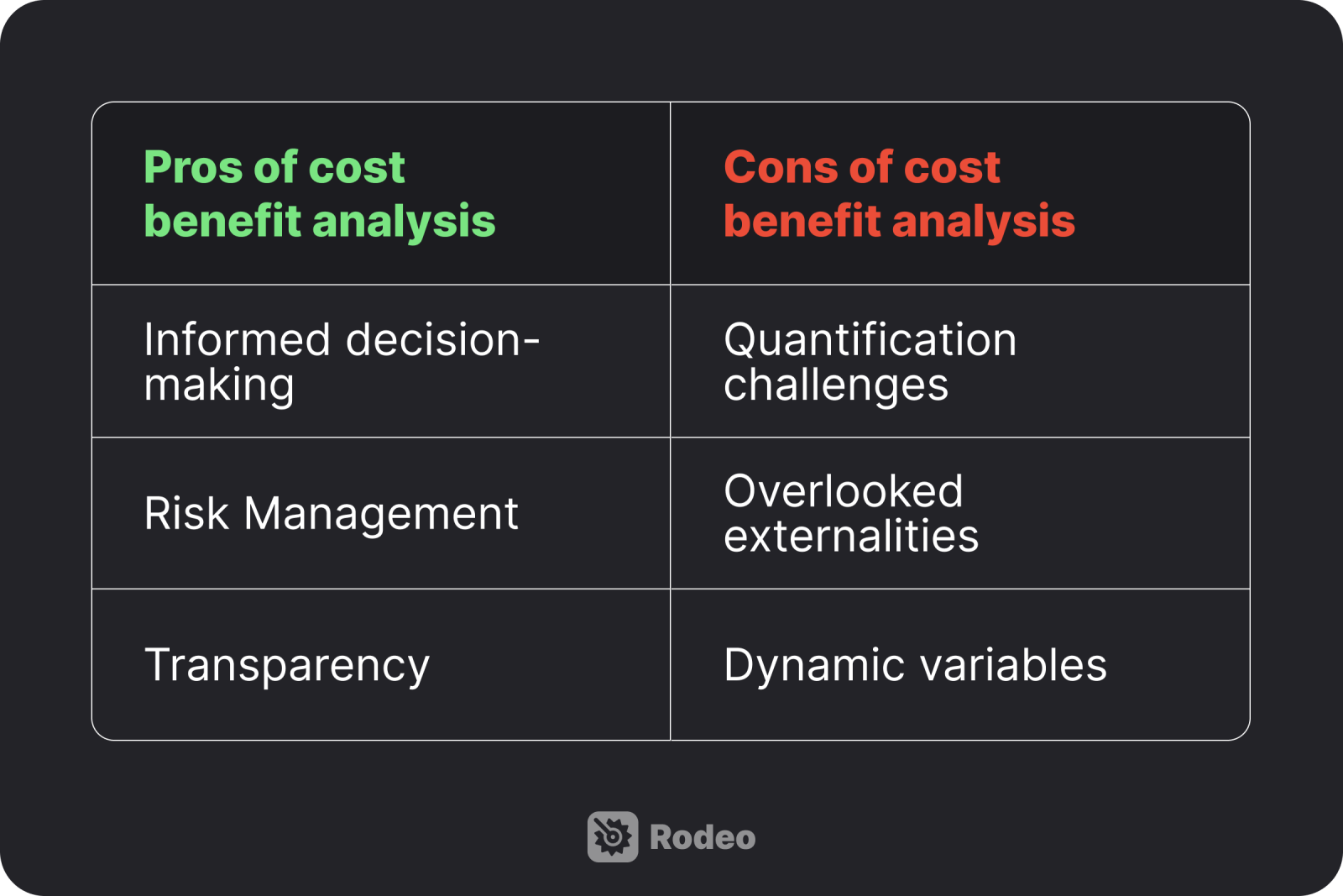 A list of the pros and cons of performing a cost-benefit analysis