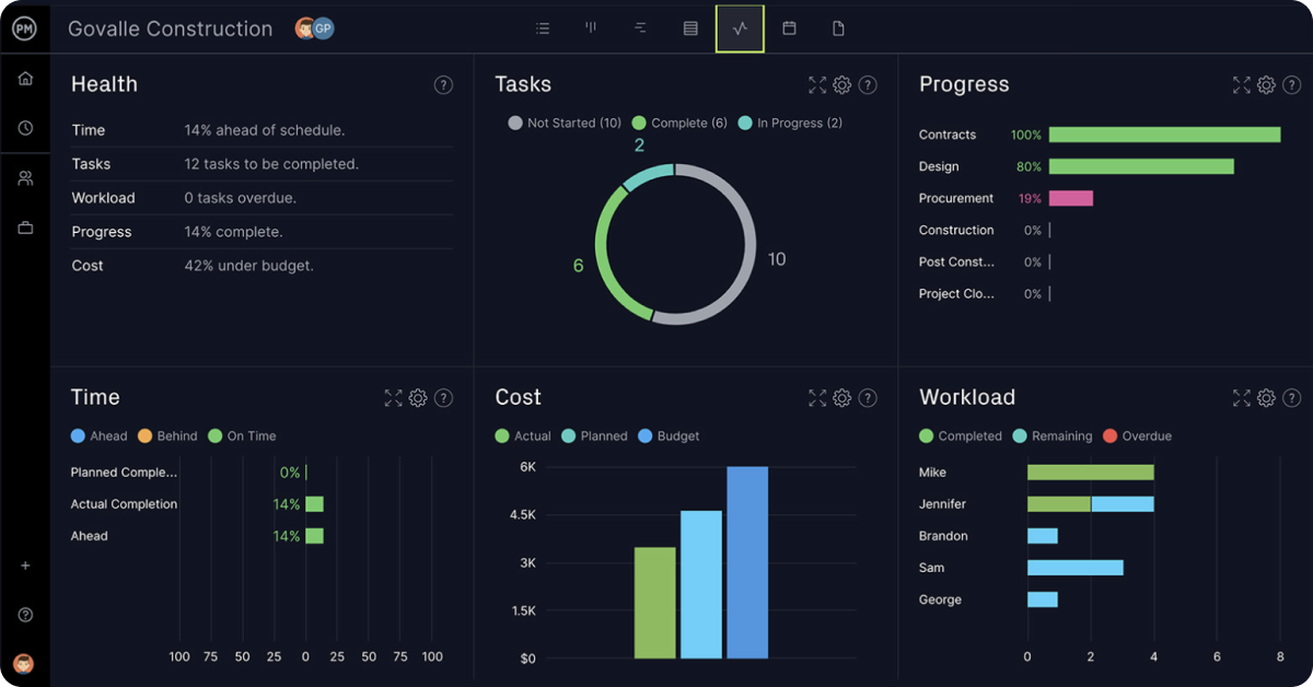 ProjectManager dashboard