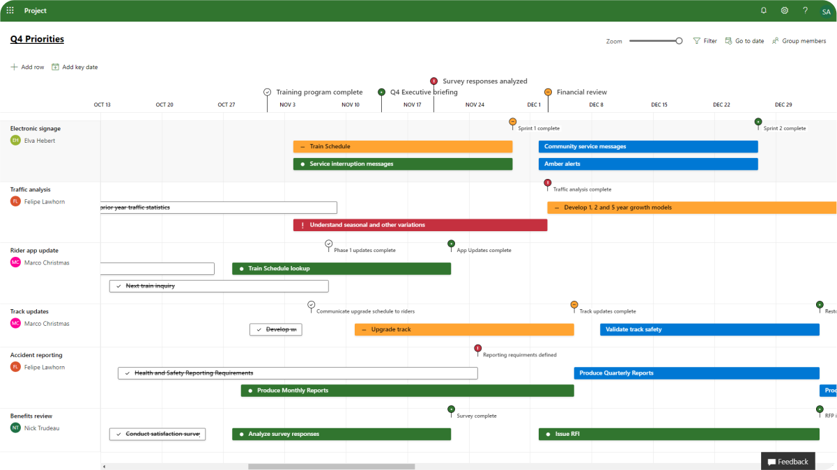 Screenshot of Microsoft Project's dashboard