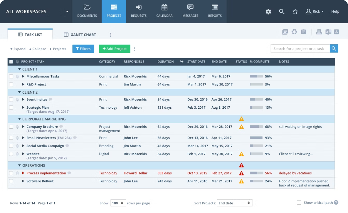 Screenshot of Workzone's dashboard