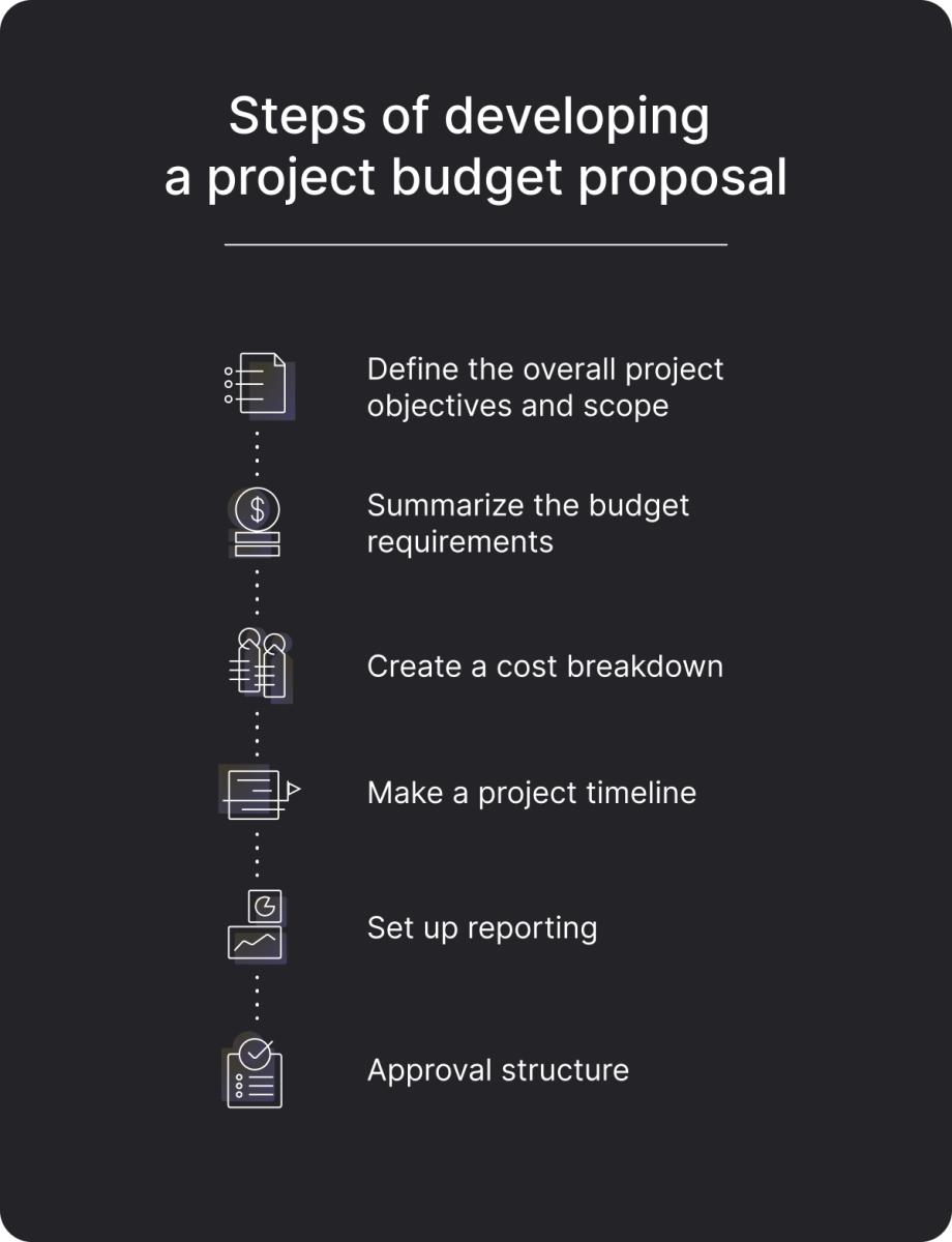 Project budget proposal steps