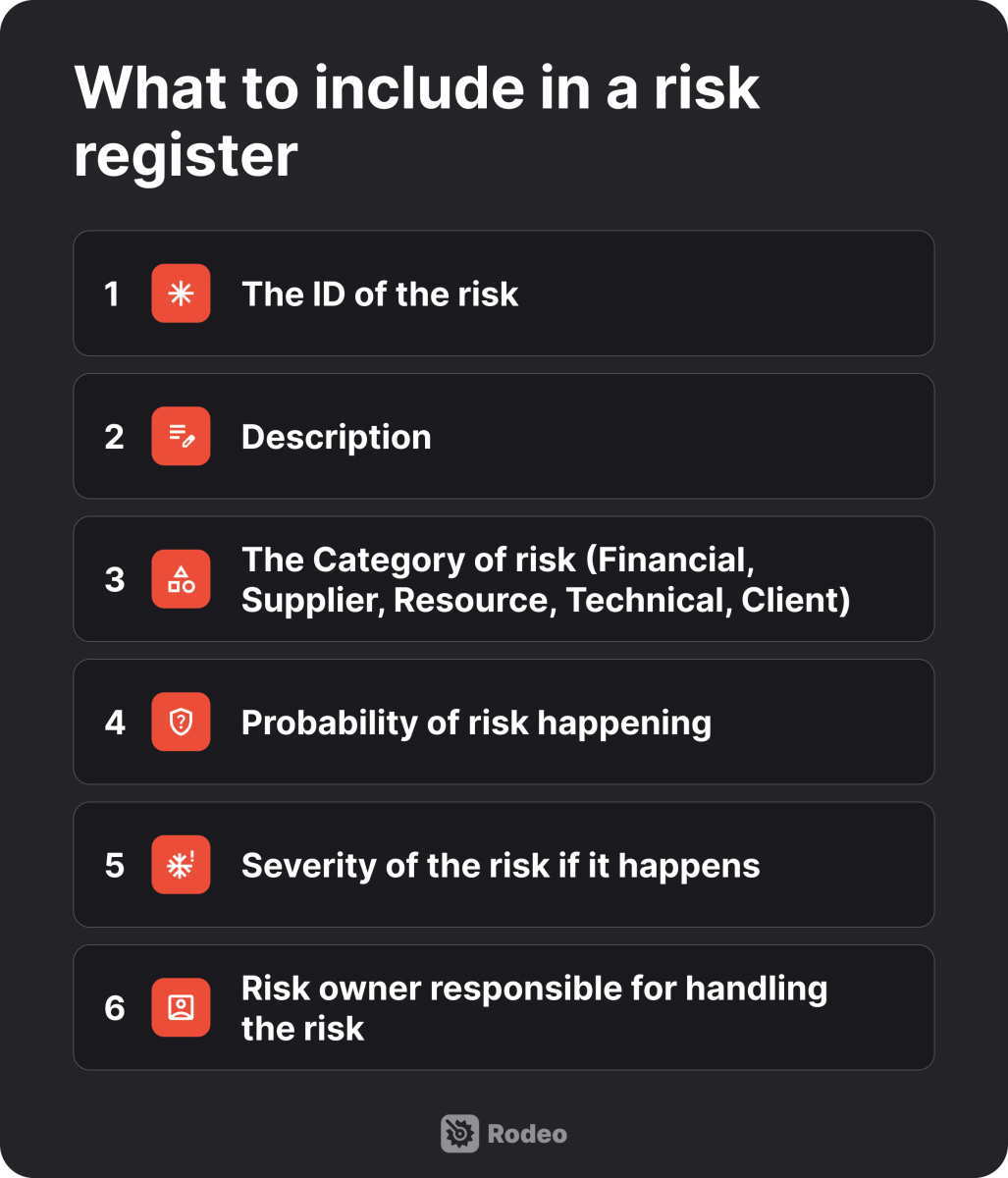 Illustration of what to include in a risk register